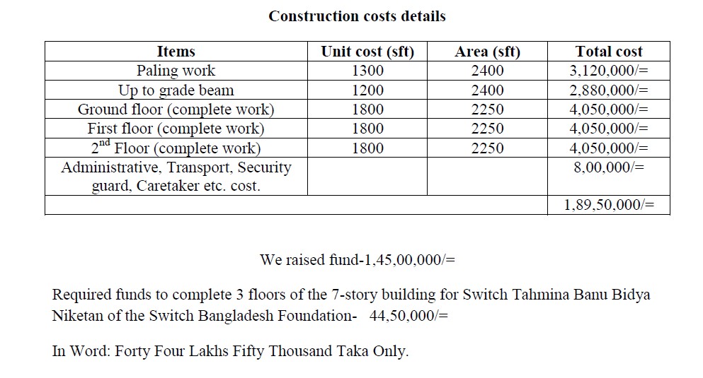 cost details